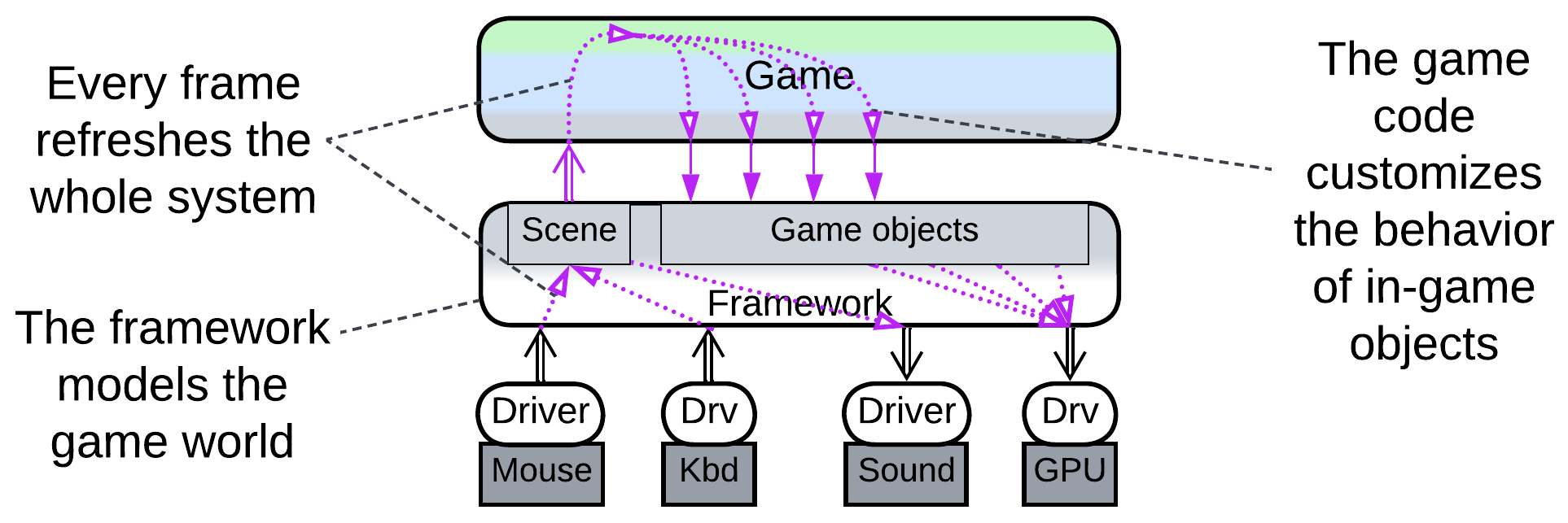 3D action